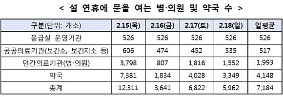 자료= 보건복지부