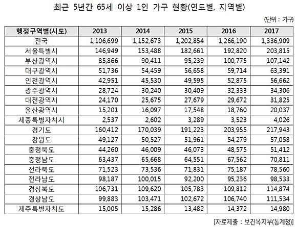 자료= 인재근 의원실