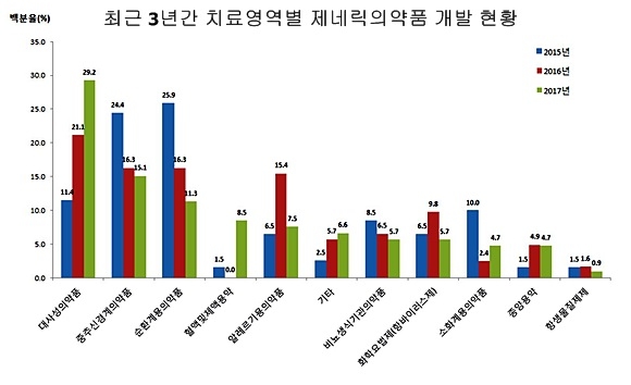 자료= 식품의약품안전처 식품의약품안전평가원