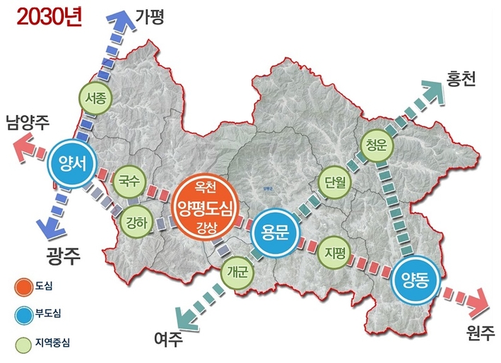양평군 2030기본계획에 따른 공간구상도