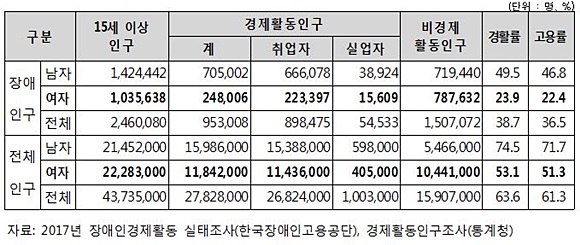 자료= 인재근 의원실