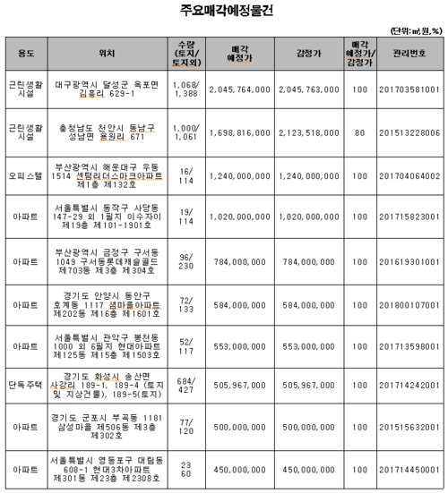 자료=캠코 제공