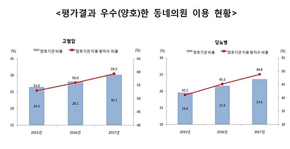 자료= 건강보험심사평가원 제공
