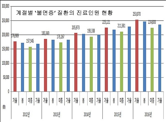 자료= 국민건강보험공단 제공