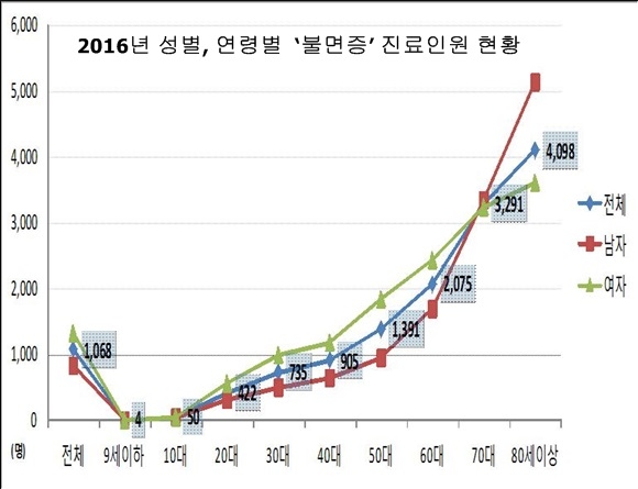 자료= 국민건강보험공단 제공