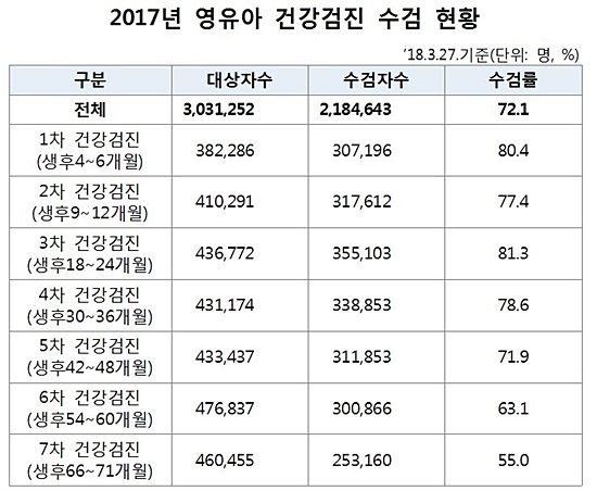 자료= 국민건강보험공단 제공