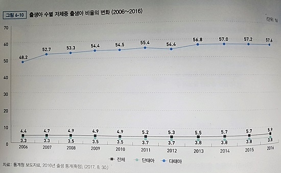 자료= ‘통계로 보는 사회보장 2017’