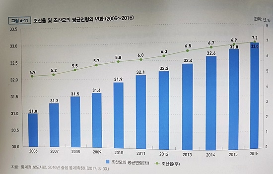 자료= ‘통계로 보는 사회보장 2017’