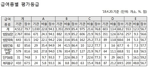 자료= 국민건강보험공단 제공