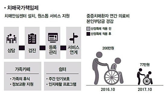 자료출처= 문재인정부 1년 국민께 보고드립니다
