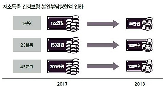 자료출처= 문재인정부 1년 국민께 보고드립니다