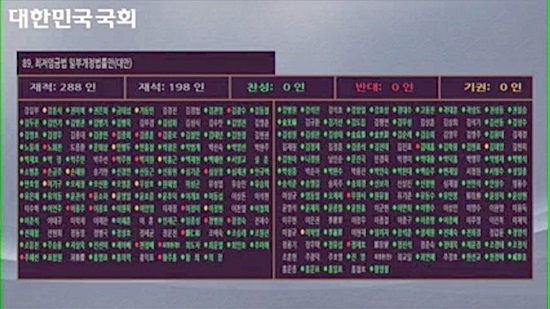 사진= 국회인터넷의사중계시스템 캡쳐