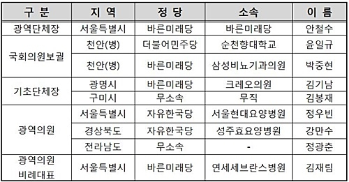 자료= 대한의사협회 제공