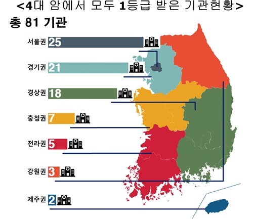 자료= 건강보험심사평가원