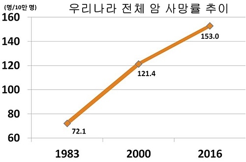 자료= 건강보험심사평가원
