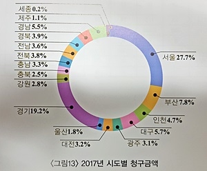 자료= 건강보험심사평가원 ‘2017 급여의약품 청구현황’