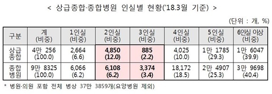 자료= 보건복지부