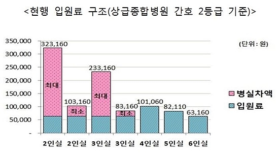 자료= 보건복지부