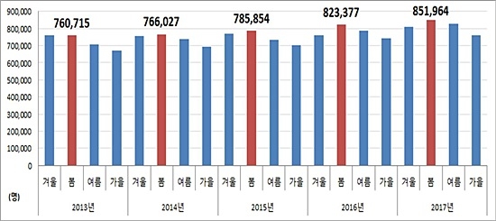 자료= 국민건강보험공단