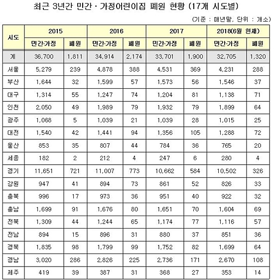자료= 더불어민주당 신창현 의원실