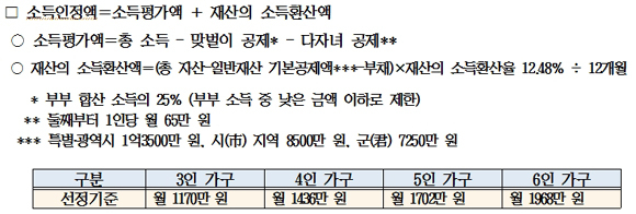 아동수당 선정기준(보건복지부 제공)