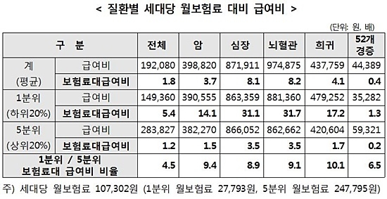 자료= 국민건강보험공단