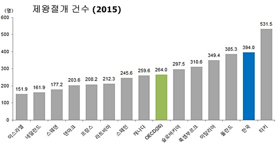 자료= 보건복지부