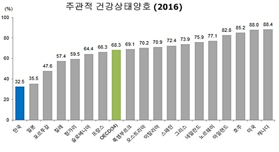 자료= 보건복지부