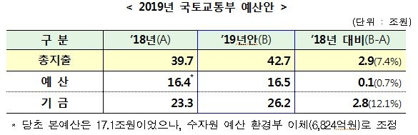 출처=국토부