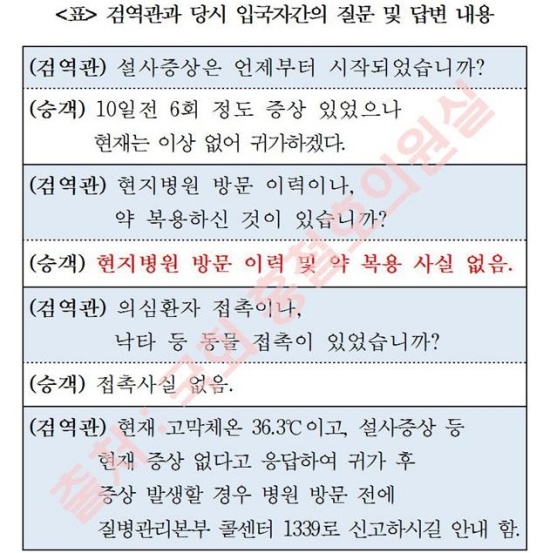 자료= 홍철호 의원실