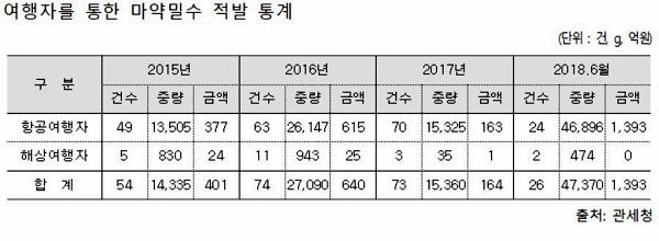 자료= 박명재 의원실