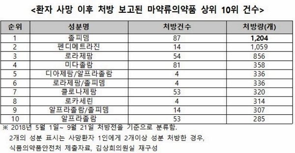 자료= 김상희 의원실