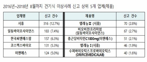 자료= 기동민 의원실 제공