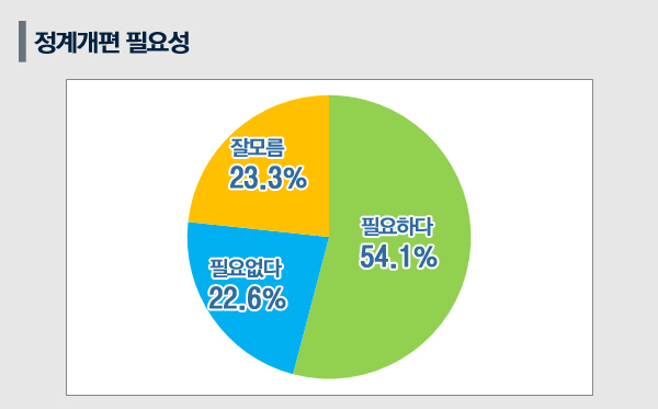 그래픽=윤기만 기자