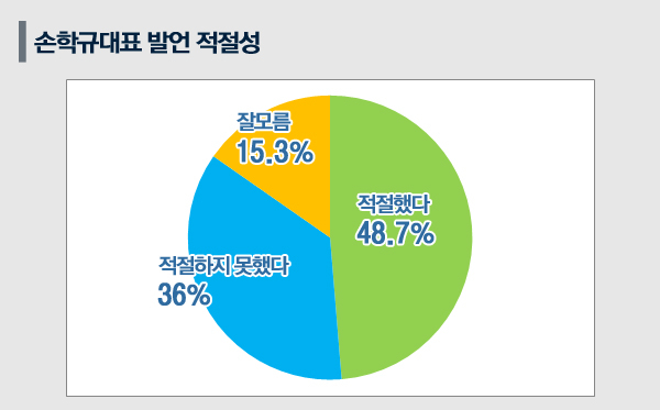 그래픽=윤기만 기자