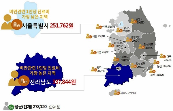 자료= 국민건강보험공단