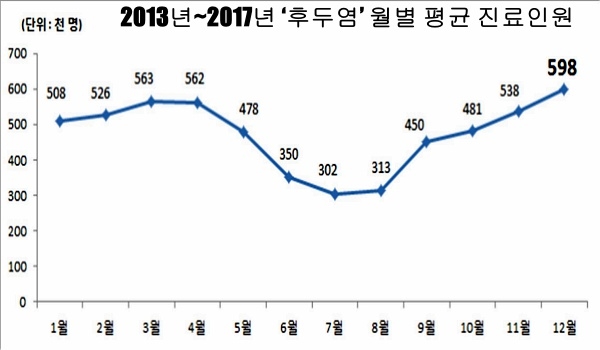 자료= 국민건강보험공단