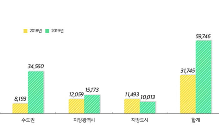 출처=부동산인포