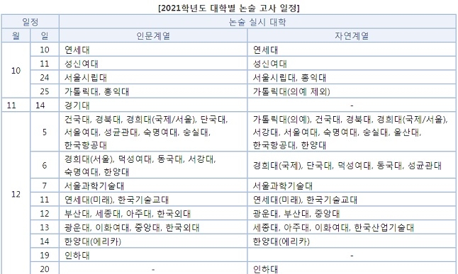 각 대학 수시 모집요강 확인(2020년 6월 9일 현재)
