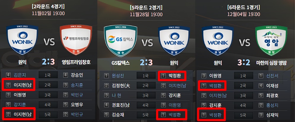 박정환 ‘두 번 출전’…원익, 석연치 않은 혜택 받고 전반기 1위 등극 [바둑]