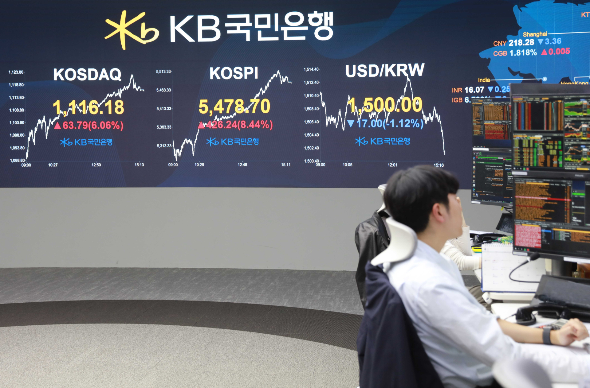 전쟁 끝나나…코스피 8% 폭등·환율 1500원대로 급락